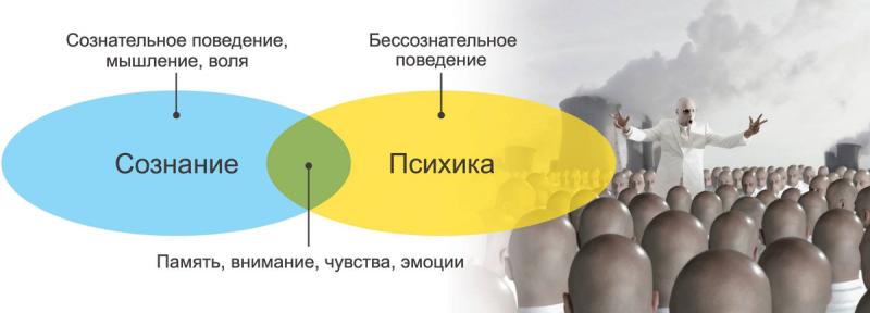 Ответственность за бессознательное