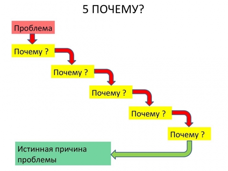 Техника 5 почему Техника 5 почему