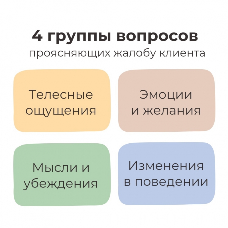 Вопросы клиентов к психологам Вопросы клиентов к психологам