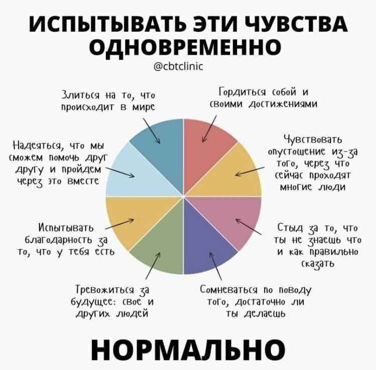 Психология узнавать свои чувства Психология узнавать свои чувства