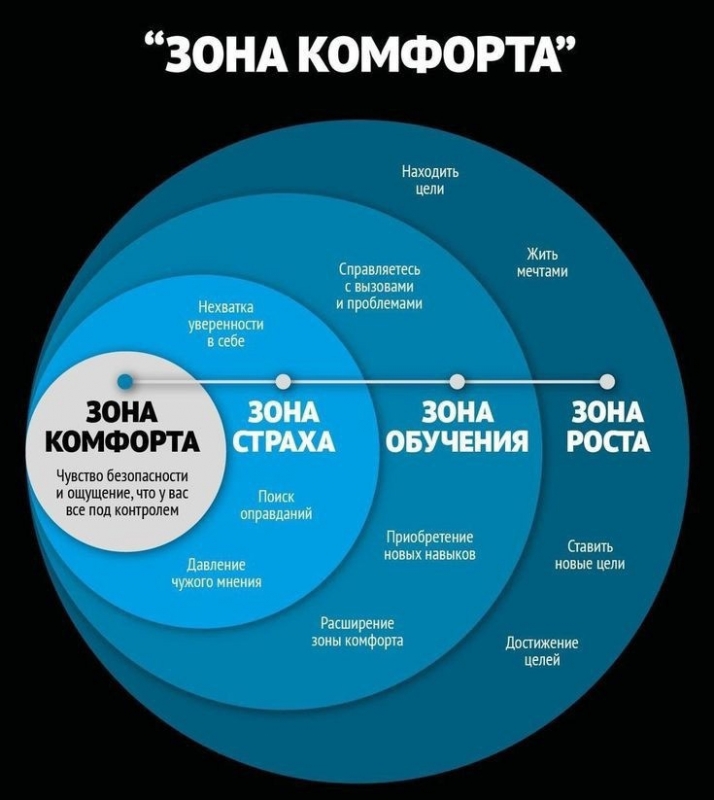 Саморазвитие. Начните свой путь к успеху Саморазвитие. Начните свой путь к успеху