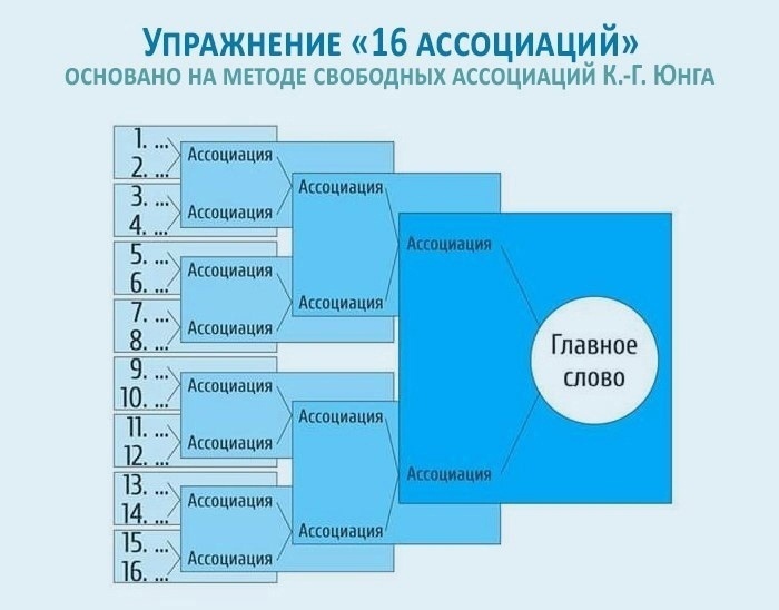 Упражнение “16 ассоциаций” Упражнение “16 ассоциаций”