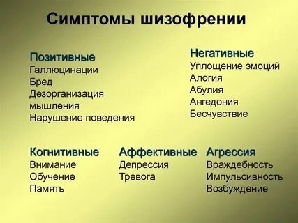 Современный психоанализ шизофренического пациента Современный психоанализ шизофренического пациента